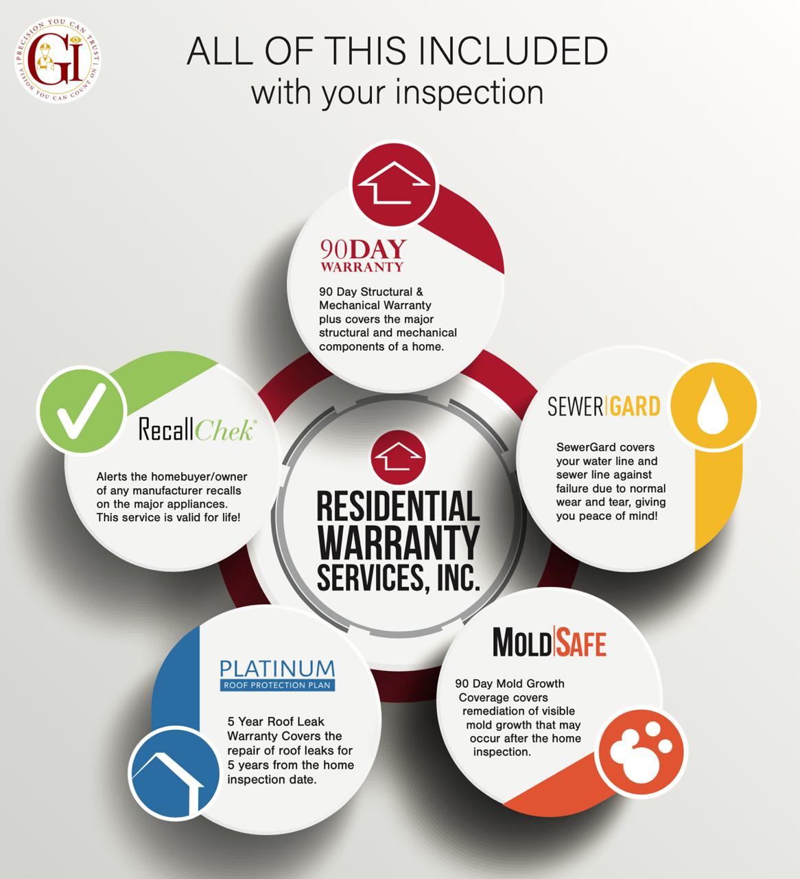 Inspection Protection Plan